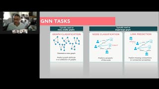 Graph Neural Networks Explained: Knowledge Graphs \u0026 GNNs Masterclass