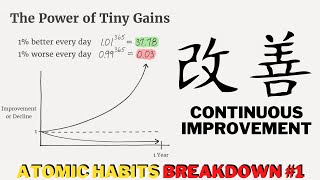 The Power of Small Changes & Kaizen (Atomic Habits Breakdown)