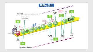 令和5年度二酸化炭素排出抑制対策事業等補助金（浄化槽システムの脱炭素化推進事業）