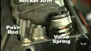 A 101 on Valve Trains