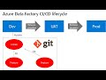 CI/CD in Azure Data Factory: Git Integration