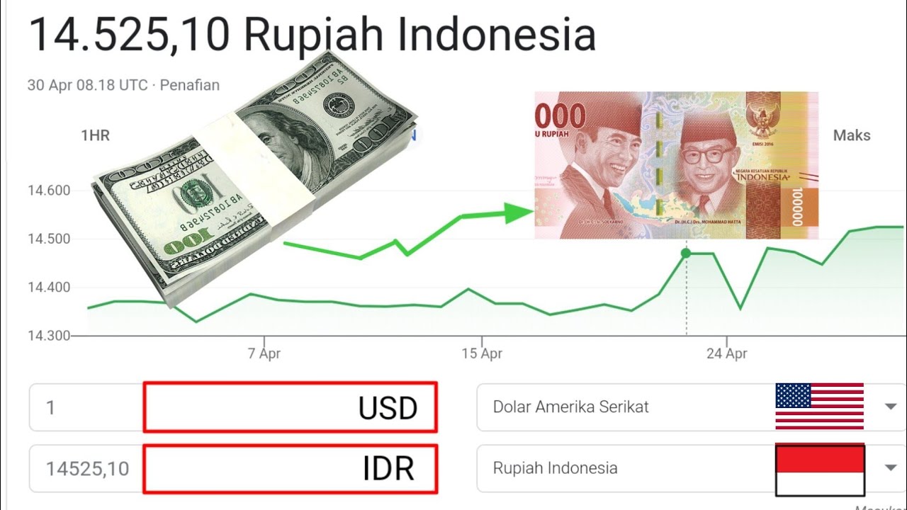 Kurs Won Ke Rupiah Bank Bri - Homecare24