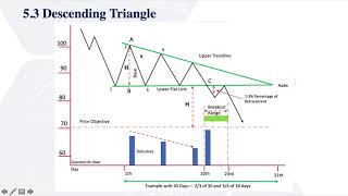 Lesson 6 Part 1 – Continuation Pattern in Technical Analysis - Triangles in Technical Analysis