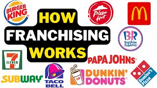 🍔 How Franchising Business Works? | Franchise Business Model 2023