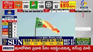 Congress Victory in Lok Sabha Polls | లోక్ సభ ఎన్నికల్లో 8 స్థానాల్లో కాంగ్రెస్ విజయదుందుభి