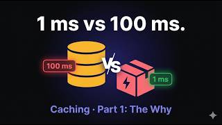 Caching, Properly Explained — Part 1: The Why