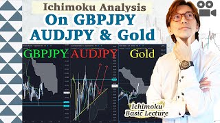 Ichimoku MTF analysis on GBPJPY, AUDJPY, and Gold. And candlestick patterns / 19 Apr 2021