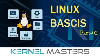 Linux Basics | Part 2 | What is shell?