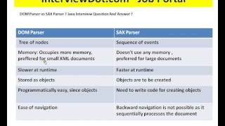 DOM SAX Parser Differences