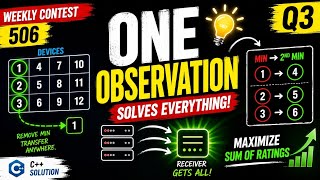 Leetcode 3961 Weekly Contest 506 Q3 | Maximize Sum of Device Ratings | Easy Solution🔥