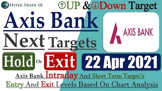 Axis bank Share Targets 22 Apr /AXIS BANK Intraday Tips/Axis Bank Intraday Targets/Axis banks news