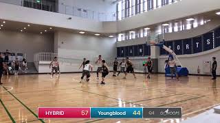 20220326 CBC籃球聯盟 14:00 HYBRID VS Youngblood