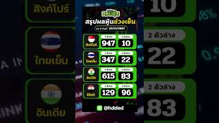 ผลหุ้นช่วงเย็น ประจำวันที่ 11/11/2024