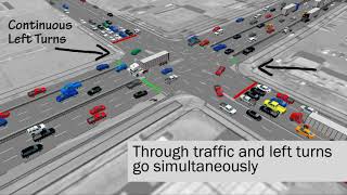 How CFI's Work