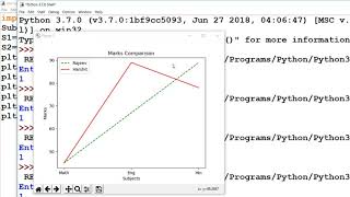 Python Tutorial in Hindi #29: Program to plot customized line graph