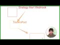 How To Automate Your Trading Strategy with Webhooks on TradingView