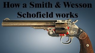 How a Smith & Wesson Model 3 Schofield works