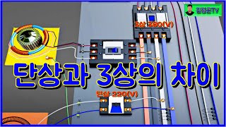 Difference between single phase and three phase electricity