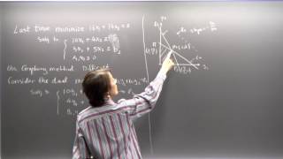 Linear Programming. Lecture 19. Sensitivity analysis examples; Matrix form.