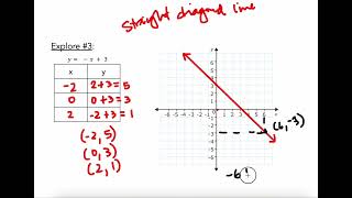 Linear Graphs