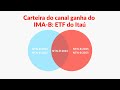 Nosssa carteira ganha do IMAB11 (ETF do Itaú)!