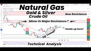 Natural Gas to Resistance | Minor or Major? | Uptrend | Gold | Silver | Crude Oil|Technical Analysis