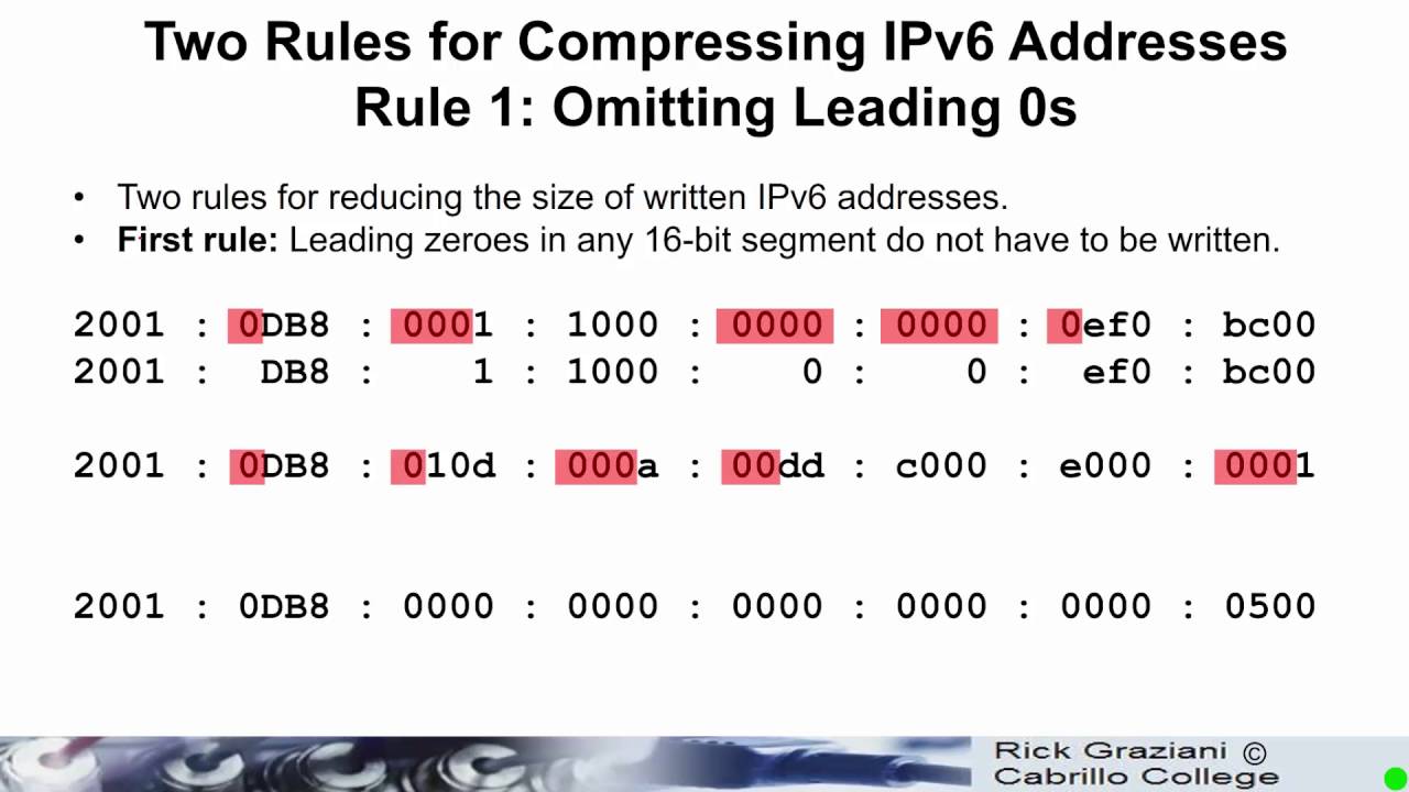 IPv6 Fund - Chapter 3 - IPv6 Address Representation And Address Types ...