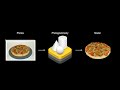 WWDC21: Create 3D models with Object Capture | Apple