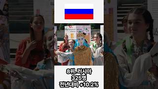 2023년 한국남성과 가장 많이 결혼한 외국여성의 국적 TOP 10! #한국인 #외국여성 #결혼 #나라