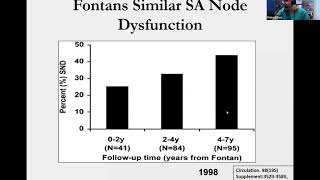 Mount Sinai Pediatric Cardiology EP Conference - GENERAL ARRHYTHMIA REVIEW