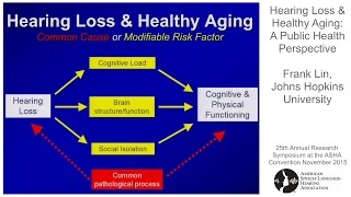 Frank Lin: Hearing Loss and Healthy Aging - A Public Health Perspective