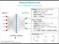 NEW Machine Learning on Quantum Computers