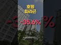 버티지 못해 던지는 집주인들 눈물의 남양주 아파트