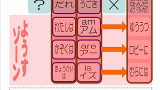 基礎からリセット学習『英語のほねぐみ』＃０３～小学生中学生から大人まで～