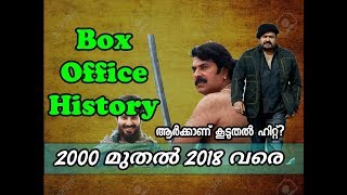 2000 മുതൽ ഓരോ വർഷത്തിലും ഏറ്റവും കൂടുതൽ കളക്ഷൻ കിട്ടിയ മലയാള ചിത്രങ്ങൾ