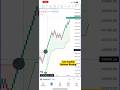 Renko Chart Live Trading Profit |