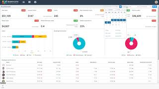 Shortcuts - Cloud Reporting overview