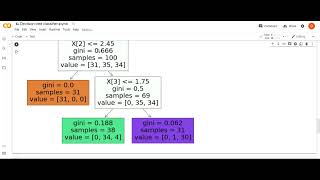 TSF Data Science and Business Analytics #TASK 6 - Prediction using Decision Tree Algorithm