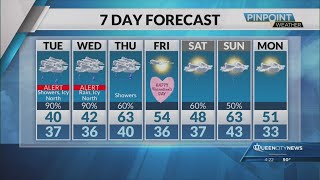 Monday Evening Forecast | February 10, 2025