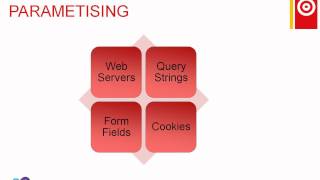 Visual Studio 2010 Performance Testing