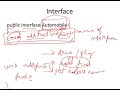 Java Interfaces - Interfaces & Polymorphism