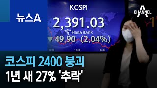 코스피 2400 붕괴…1년 새 27% ‘추락’ | 뉴스A