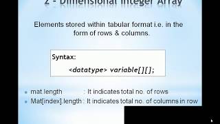 Learn Java Programming in English for Beginners(2-Dimensional Integer Array) - Part 7