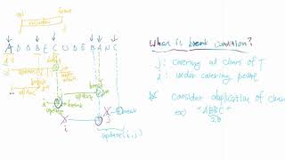 Minimum Window Substring ( algorithm problem solving )