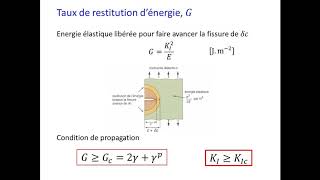 Facteur d'intensité des contraintes