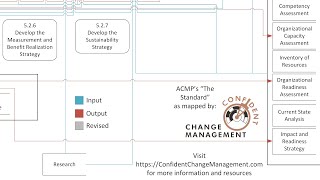 Change Model: ACMP's Standard for Change Management