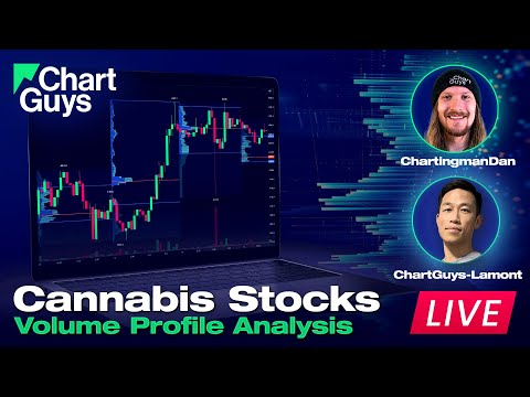 Cannabis Stocks – Volume Profile Analysis