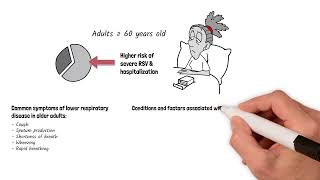 What do you Know About RSV in Adults