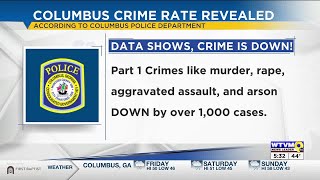 Columbus police report decrease in Part 1 crimes for 2025