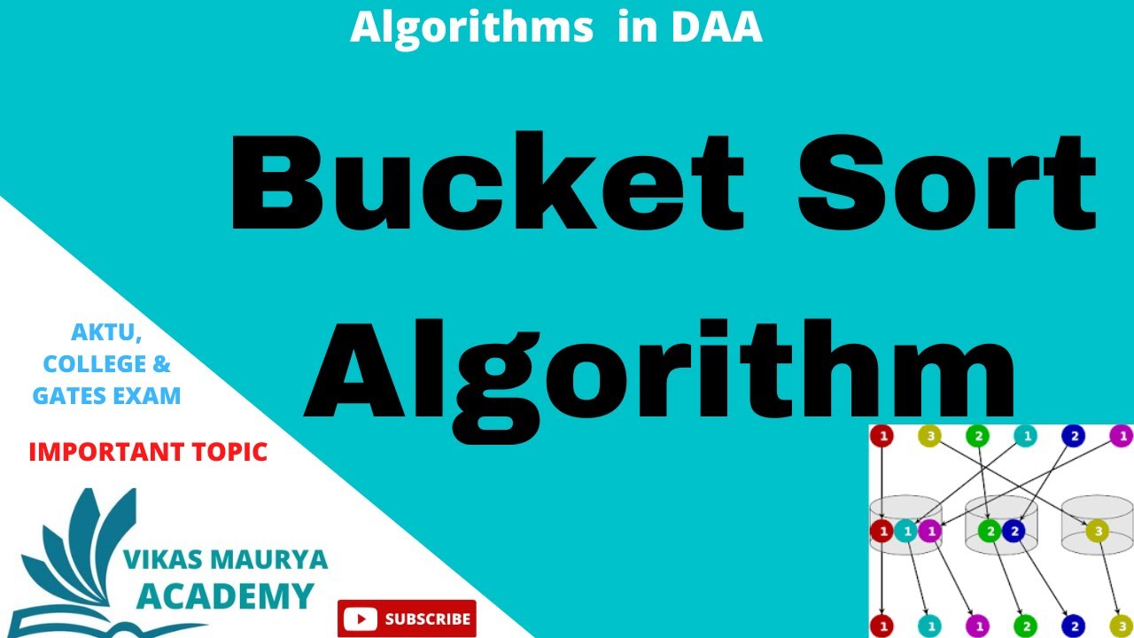 Bucket Sort Algorithm Youtube